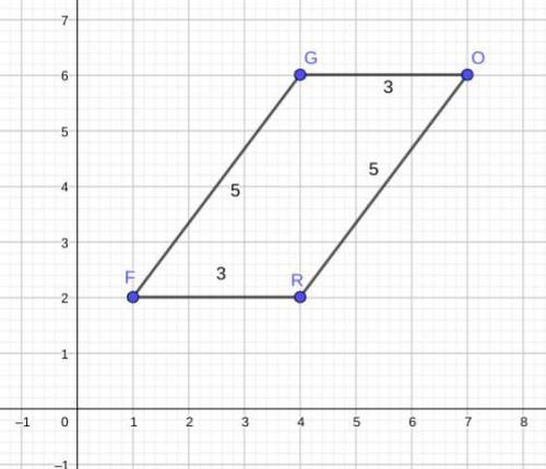 4. Find the perimeter of parallelogram FROG with coordinates F(1, 2) R(4,2), (7, 6), and G(4, 6).

(