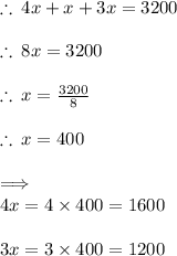 \therefore \: 4x + x + 3x = 3200 \\  \\  \therefore \: 8x = 3200 \\  \\  \therefore \: x= \frac{ 3200}{8} \\  \\ \therefore \: x=400 \\  \\  \implies \\ 4x = 4 \times 400 = 1600 \\  \\ 3x = 3 \times 400 = 1200 \\  \\