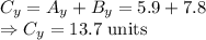 C_y=A_y+B_y=5.9+7.8\\\Rightarrow C_y=13.7\ \text{units}