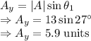 A_{y}=|A|\sin\theta_1\\\Rightarrow A_y=13\sin27^{\circ}\\\Rightarrow A_y=5.9\ \text{units}