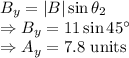 B_{y}=|B|\sin\theta_2\\\Rightarrow B_y=11\sin45^{\circ}\\\Rightarrow A_y=7.8\ \text{units}