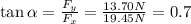 \tan \alpha =  \frac{F_y}{F_x} = \frac{13.70 N}{19.45 N}=0.7 