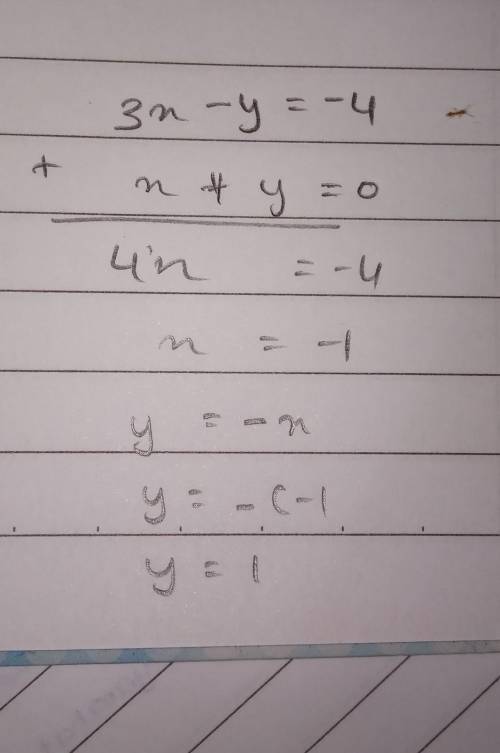 Find the solution to the equations.
3x - y = -4
x + y = 0
(0,0)
(-1, 1)
(1,-1)