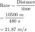 \text{Rate}=\dfrac{\text{Distance}}{\text{time}}\\\\=\dfrac{10500\ m}{480\ s}\\\\=21.87\ m/s