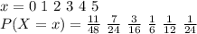 x  = 0\  1\ 2\ 3\ 4\ 5\\P(X=x)= \frac{11}{48} \ \frac{7}{24} \ \frac{3}{16}\  \frac{1}{6}\  \frac{1}{12}\  \frac{1}{24} \\