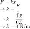 F=kx\\\Rightarrow k=\dfrac{F}{x}\\\Rightarrow k=\dfrac{1.5}{0.5}\\\Rightarrow k=3\ \text{N/m}