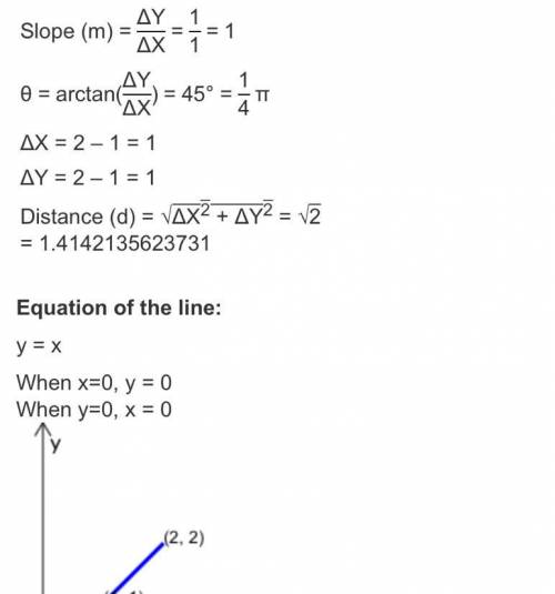 What is the slope of the line containing points (4, -2) and
(5,3)?