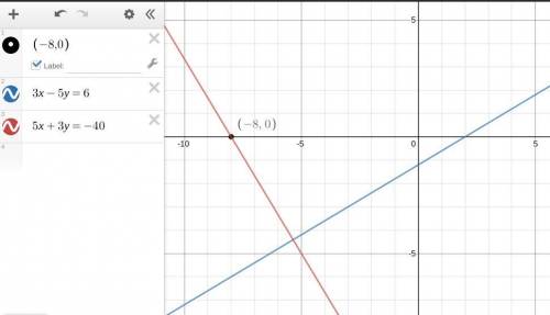 Write an equation of the line passing through point P(−8, 0) that is perpendicular to the line 3x−5y