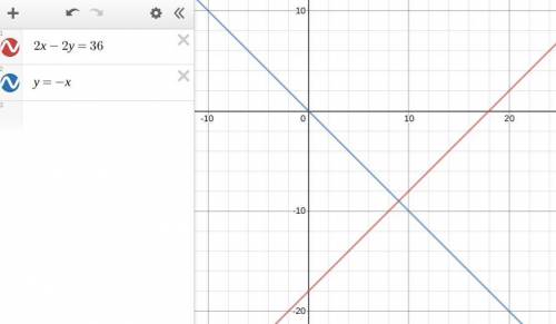 What is the slope of a line perpendicular to the line whose equation is

2x – 2y = 36. Fully reduce