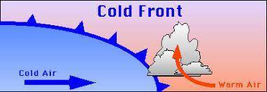 On a weather map, what does a line with triangles represent?

1) Cold front 2) Jet stream 3) Precipi