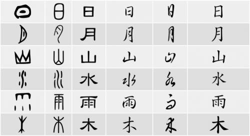 What is the best way to memorize chinese characters and remember their meanings?