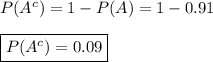 P(A^c)=1-P(A)=1-0.91\\\\\boxed{P(A^c)=0.09}