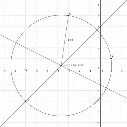 Determine the point of intersection of right bisectors in a triangle ∆ABC with vertices A (-3, 5), B