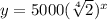 y = 5000(\sqrt[4]{2})^x