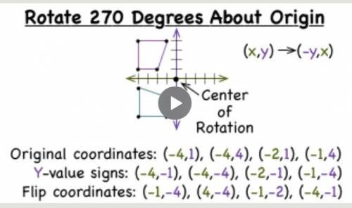 Describe what occurs to the coordinates of a figure that is rotated 270 degree counterclockwise arou
