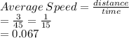 Average \:  Speed =  \frac{distance}{time} \\  =  \frac{3}{45}  =  \frac{1}{15}  \\  = 0.067