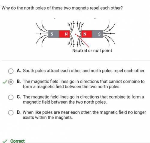 Why do the north poles of these two magnets repel each other?