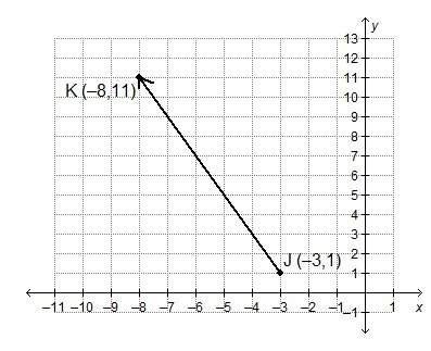 What is the y-coordinate of the point that divides the directed line segment from j to k into a rati