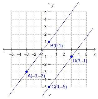 is ab parallel to cd ? explain. a).yes, because both lines have a slope of .