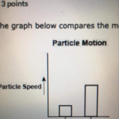 The graph below compares the motion of particles in two substances. one substance is a gas and the o