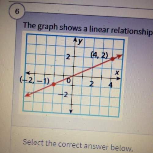 Need  the graph shows a linear relationship find the slope . a.-1/2