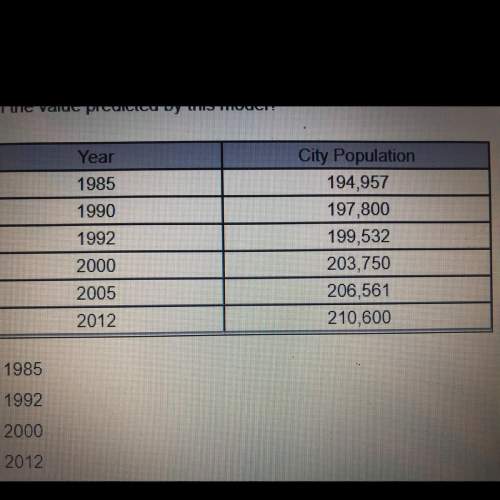 The table shows the population of center city in various years. use the data from 1990 and 2005 to c