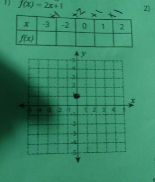 F(x)=2x+1 what is the graph for this