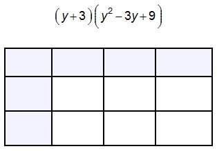 Use the chart to multiply the binomial by the trinomial. what is the product?  a.y