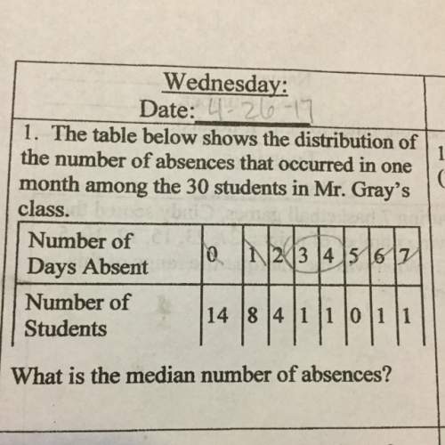 What is the median of the number of absences?
