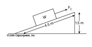 What is the ima of the inclined plane shown?  6 3 6.75 (not the answer)