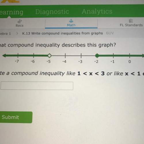 What compound inequality describes this graph?