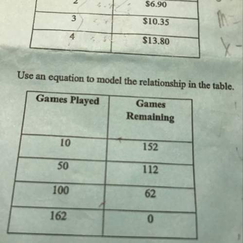 Use an equation to model the relationship in the table .