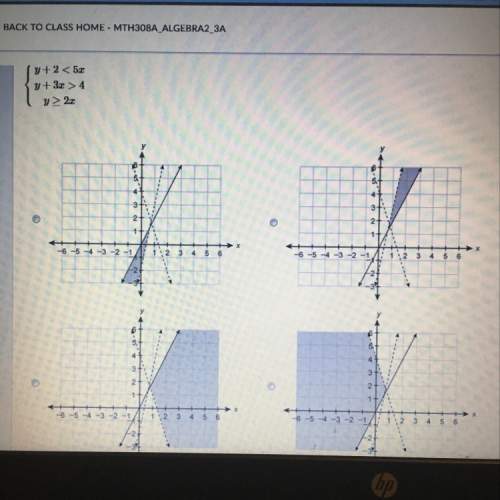 Which graph represents the system of inequalities
