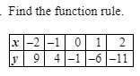Find the function rule and explain how you got it so it me understand better. i am so bad with func