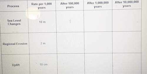 Pls answer the table below explains the average rate at which some geologic processes oc