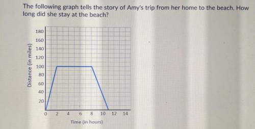 The following graph tells the story of amy's trip from her home to the beach. howlong did she