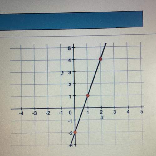 What is the slope of a line parallel to the graph?  a) -3 b) 0 c) 3 d)