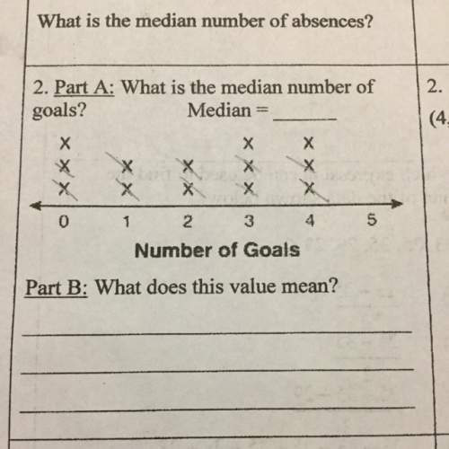 What is the median? what does this value mean?