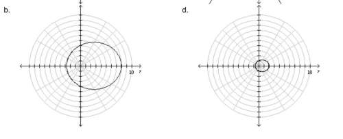 Determine the graph of the polar equation r= 4/1 -.5 cos theta.