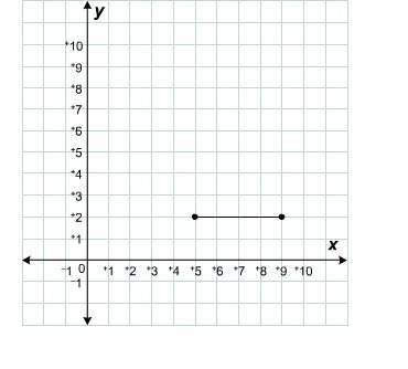 What is the length of the line segment shown on this coordinate grid? : -) units