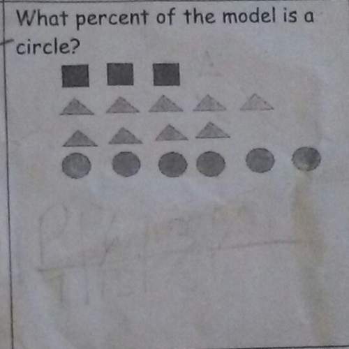 What persent of the model is a circle