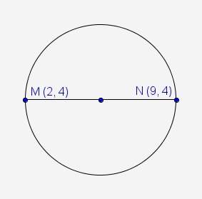 What is the equation of this circle in standard form?