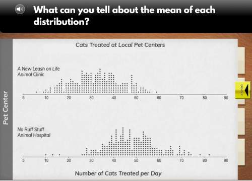 What can you tell about the mean of each distribution? ( )