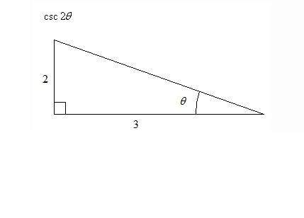 This is a trigonometry question. use the figure below to determine the exact value of th