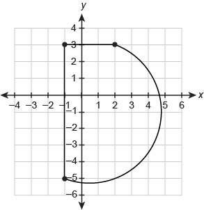 The curved part of this figure is a semicircle. what is the best approximation for the a