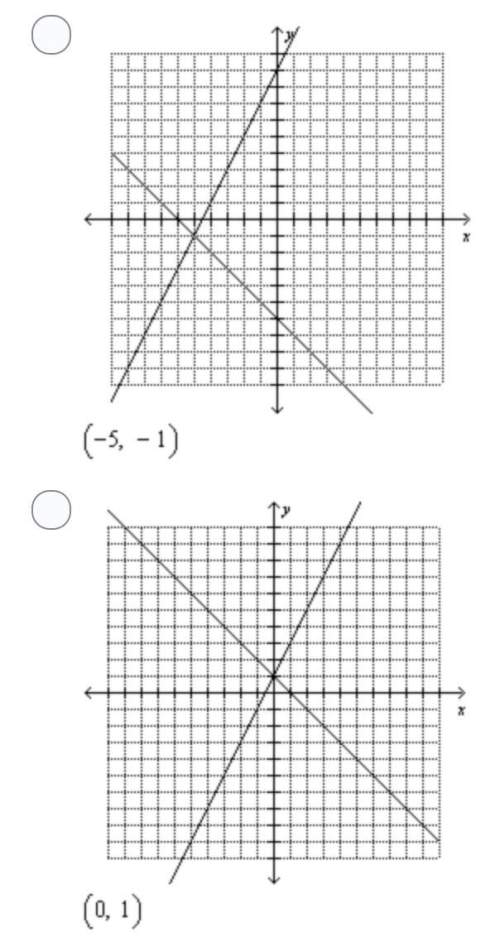 Solve the system of equations by graphing. x + y = -2 y = 2x - 8