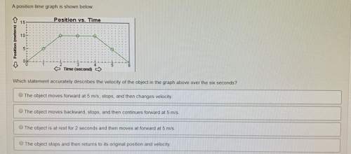 Which statement accurately describes the velocity of the object in the graph above over the six seco