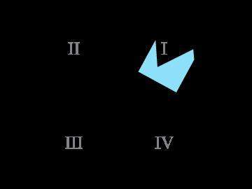 The blue figure is rotated 90° counterclockwise around the origin and then reflected across the x-ax