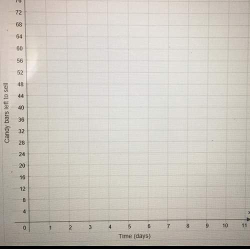 Could someone me on this graph? i'll give the brainliest to whoever is correct.  dani