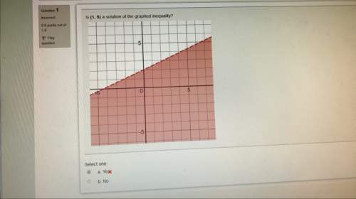 Is (1,5) a solution of the graphed inequality?  (show work)